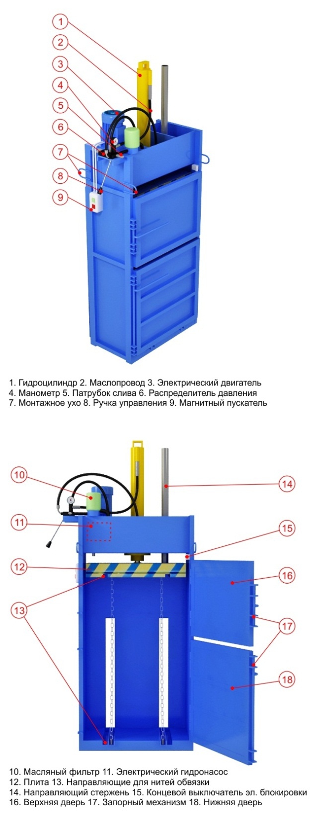 Инструкция по работе с прессом для отходов ПГП